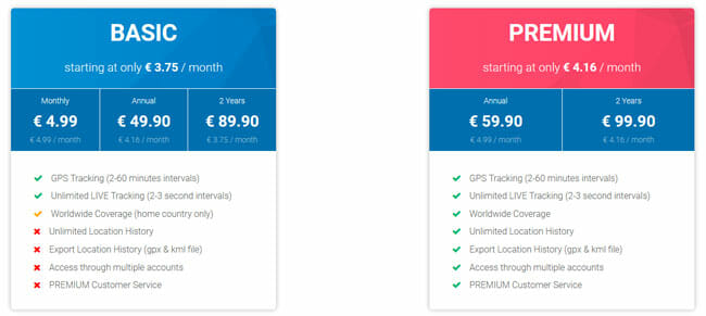 Tractive GPS price